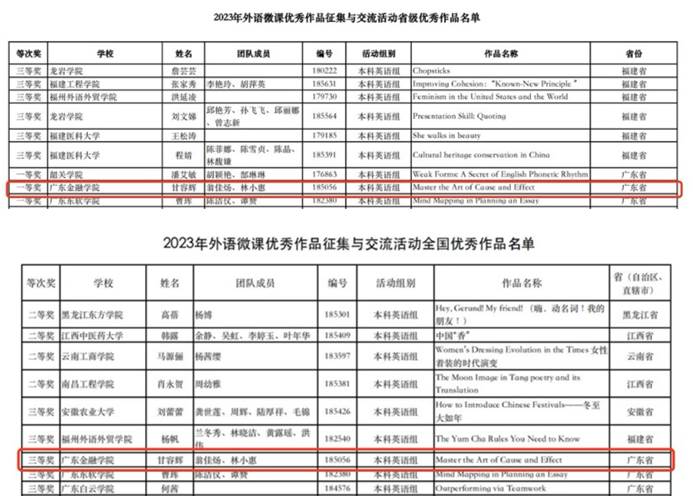 电脑屏幕的照片上有文字中度可信度描述已自动生成